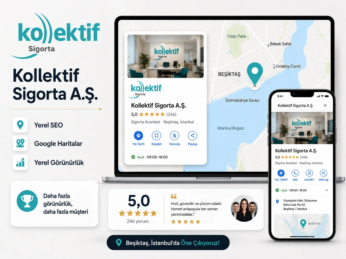 Kollektif Sigorta A.Ş. proje sunumu