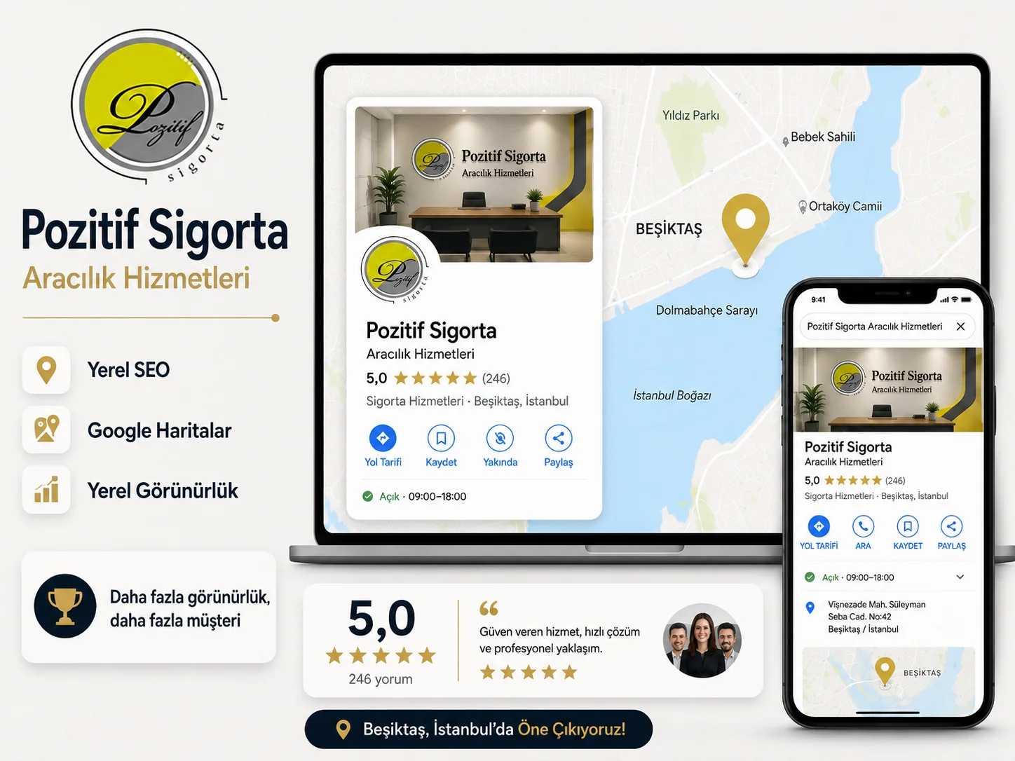 Pozitif Sigorta Aracılık Hizmetleri proje sunumu
